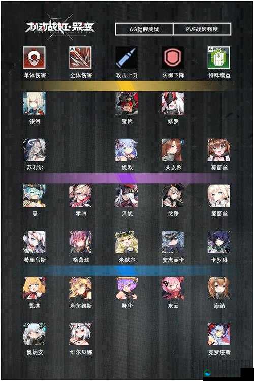 机动战姬聚变苏利尔，阵容与装备的双重攻略