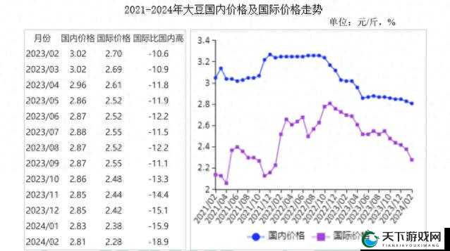 大豆行情网 51dadou2024-提供全面准确的大豆市场信息平台