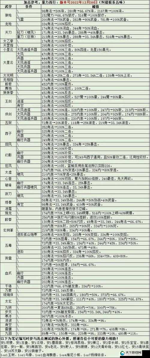 江湖悠悠全武学属性一览表