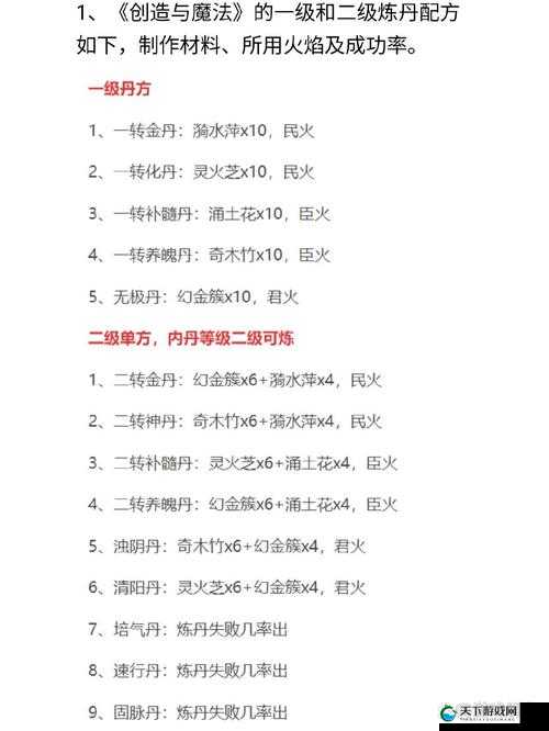 江湖悠悠，探寻炼丹术的奥秘与配方大全
