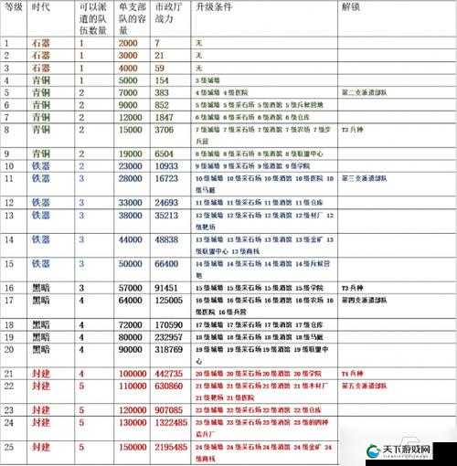 万国觉醒北海传奇获得攻略