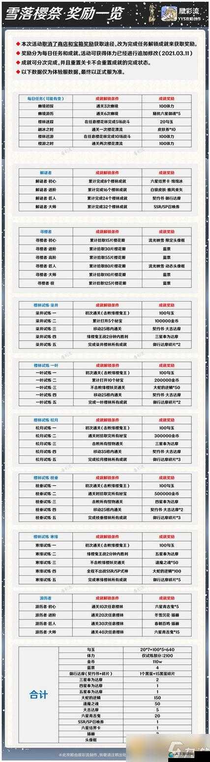阴阳师凝罪塔收益提升攻略