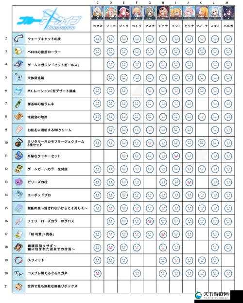 江湖悠悠杜钟璞礼物喜好一览,资源管理的艺术