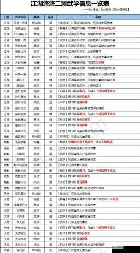 江湖悠悠锁月楼，武学搭配与实战攻略