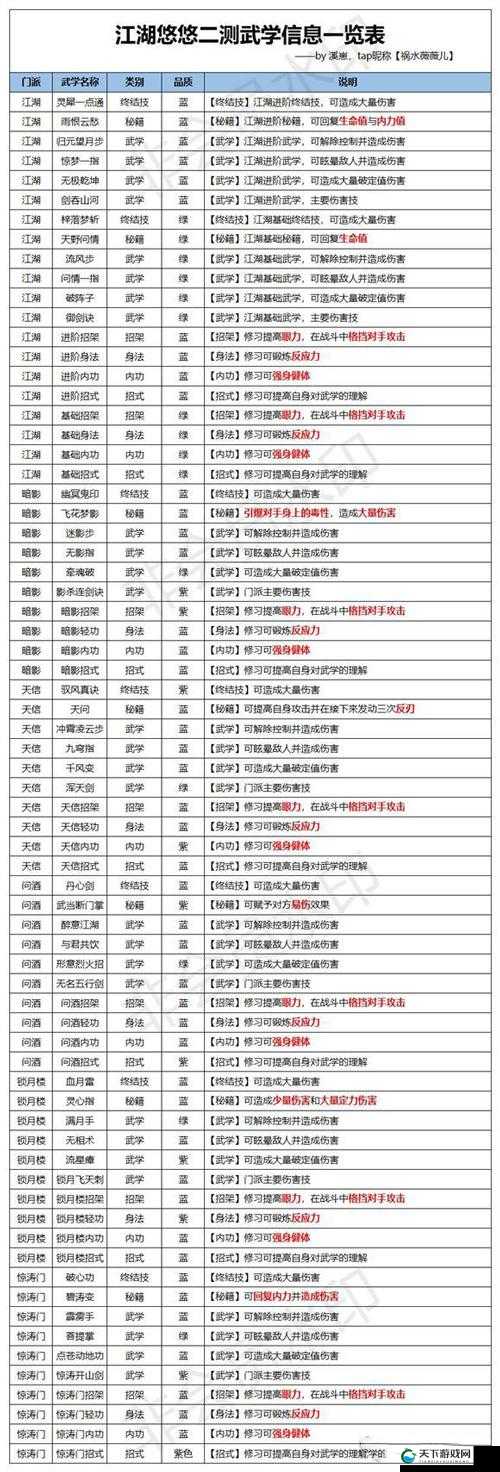 江湖悠悠莫思楼武学搭配一览