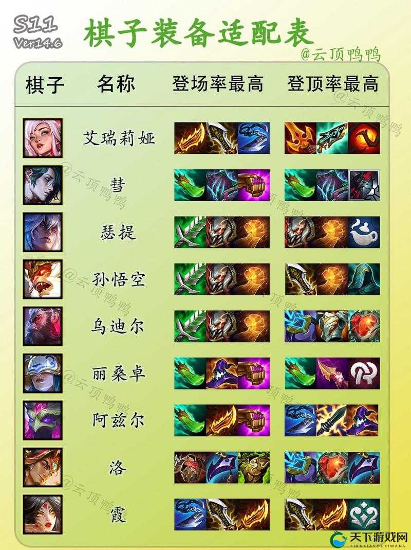 云顶之弈S5人马装备阵容搭配攻略