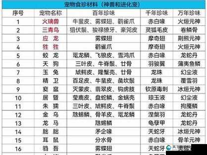 妄想山海，揭秘高级巨兽御灵符合成秘籍