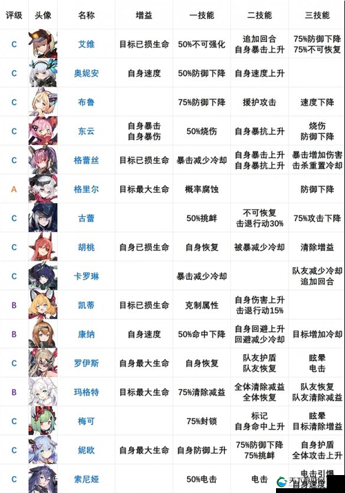 机动战姬聚变幽灵强度介绍