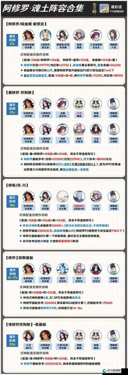 阴阳师阿修罗的全面解析与阵容搭配攻略