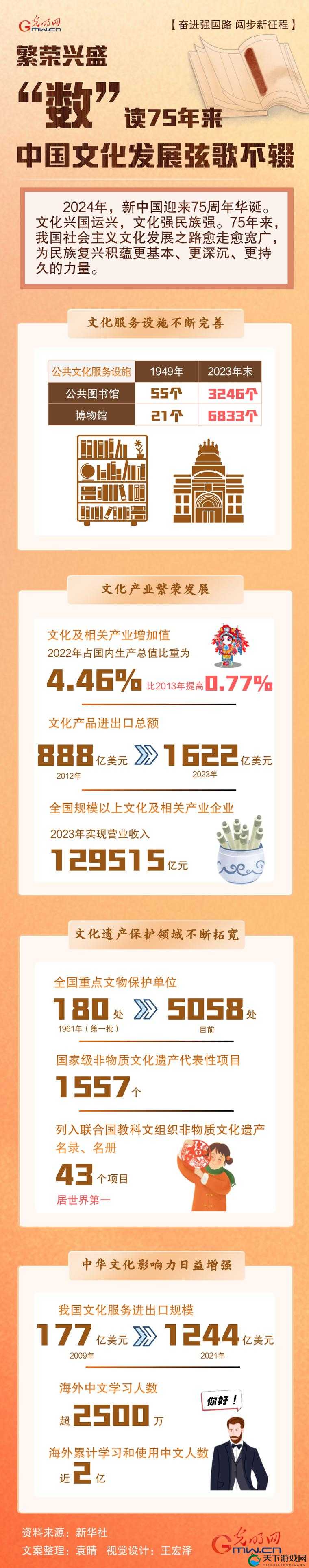 推动 free 性中国发展，实现国家繁荣与进步
