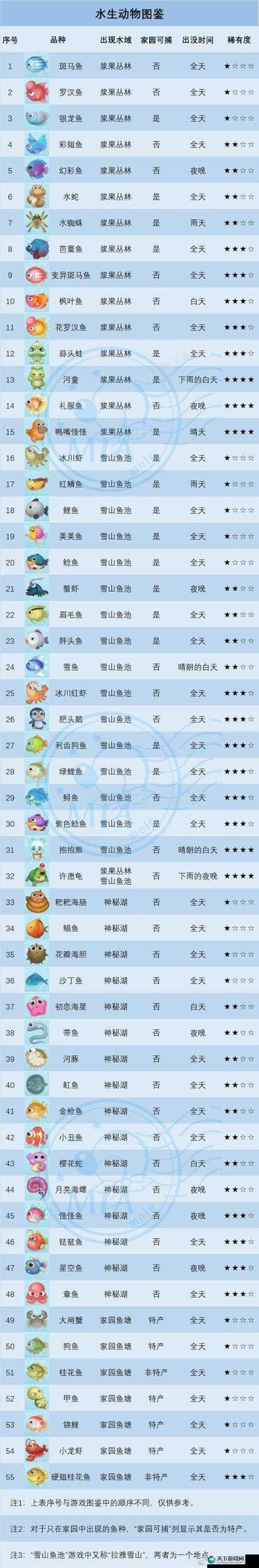 摩尔庄园手游桂花鱼刷新时间一览