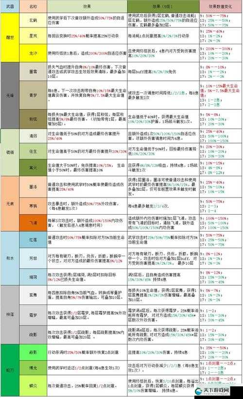 江湖悠悠新手天赋选择攻略