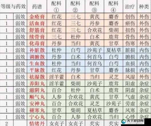 江湖悠悠淬炼属性一览表,资源管理的艺术