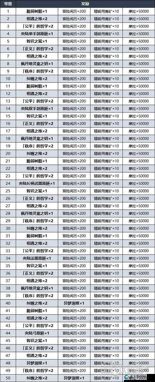 原神羽球节活动商店奖励一览