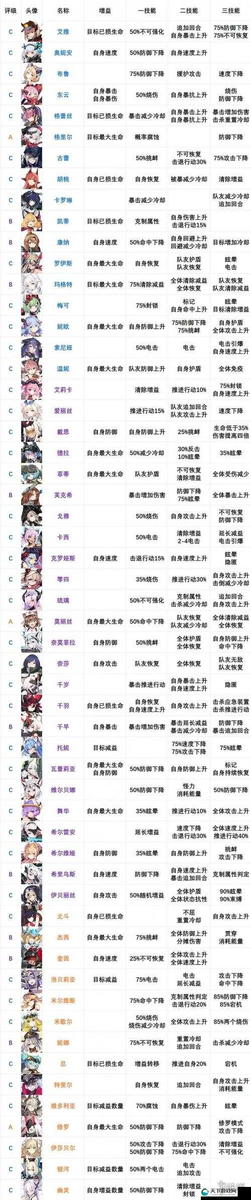 机动战姬聚变最新兑换码输入一览