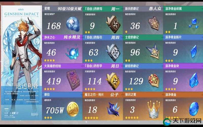 原神嘟嘟可故事集突破材料全揭秘