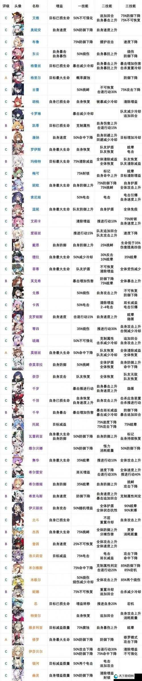 机动战姬聚变，角色选择与战斗策略的深度解析