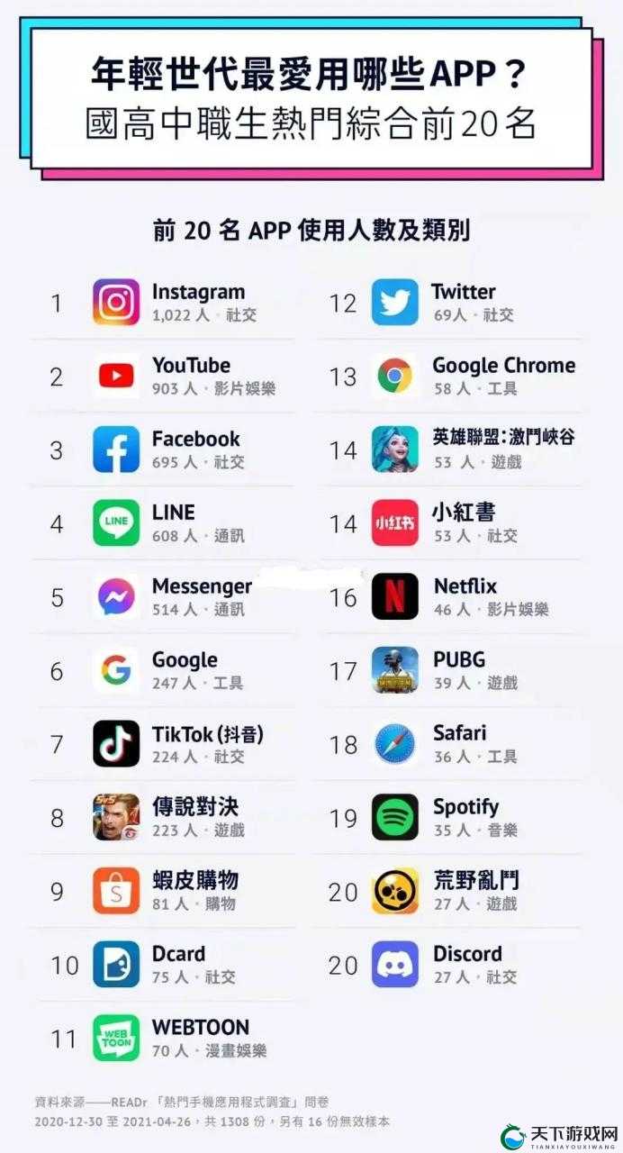 年轻人喜欢的短视频 APP 推荐之为何这些 APP 如此受欢迎