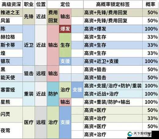 明日方舟资深干员特训邀请函使用攻略