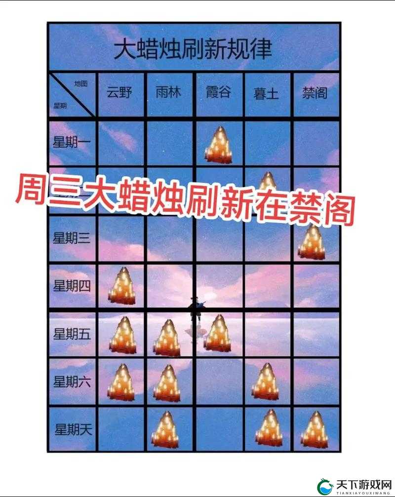 光遇5.24季节蜡烛任务一览