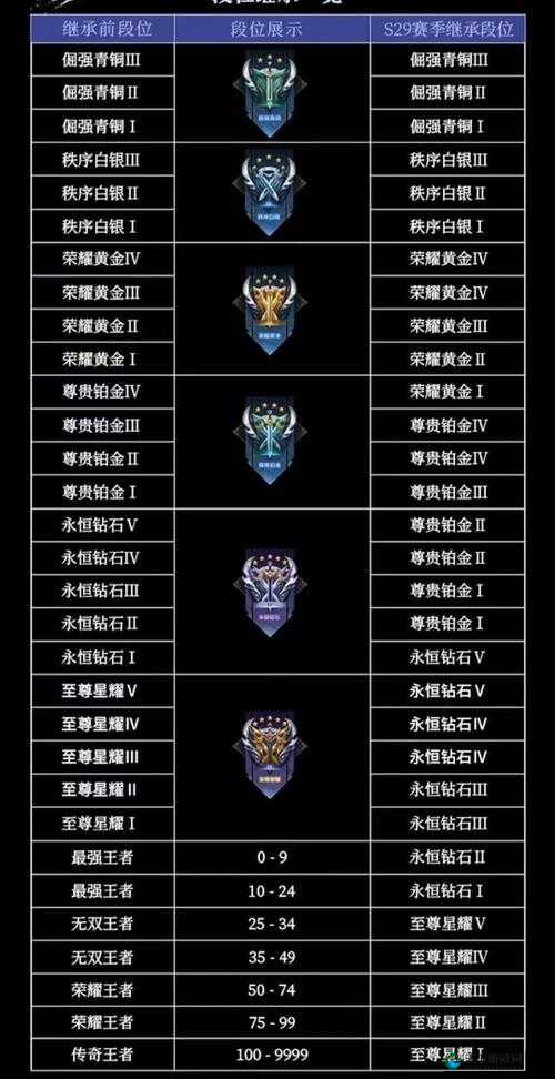 王者荣耀S24段位继承规则全解析，你的新赛季起点在哪里？