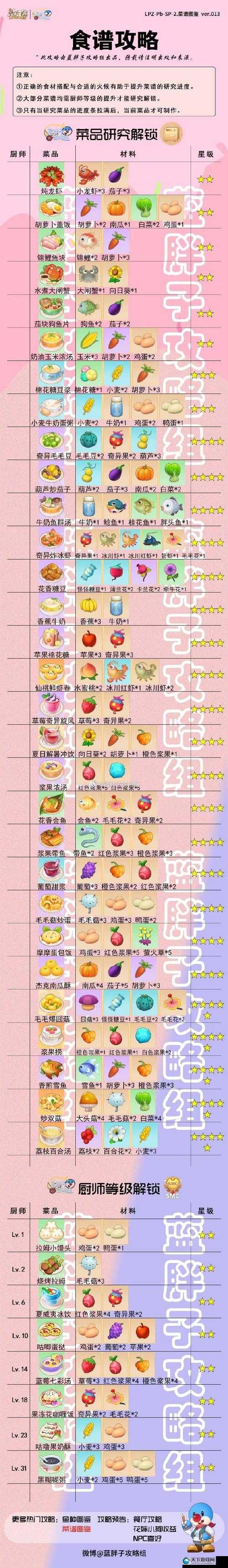 摩尔庄园手游特产一览表