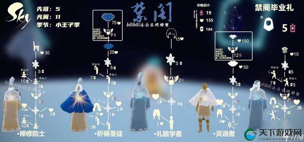 光遇两周年先祖兑换图一览，资源管理的艺术