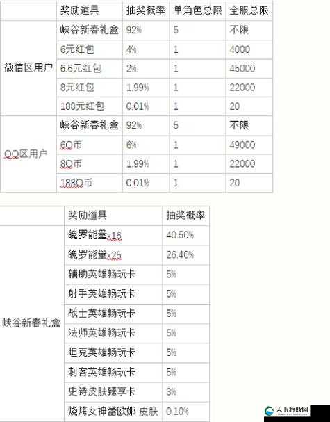 LOL手游官方版峡谷奖励活动深度解析