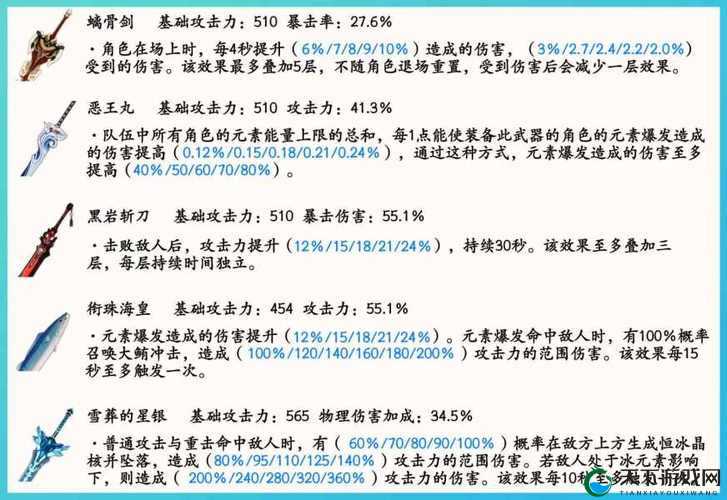 原神平民优菈培养攻略