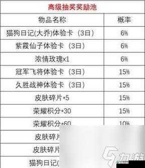 王者荣耀玲珑夺宝概率全解析