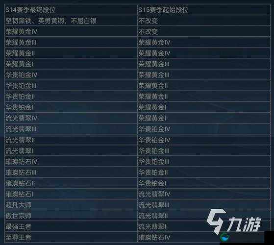 英雄联盟手游国服公测时间一览