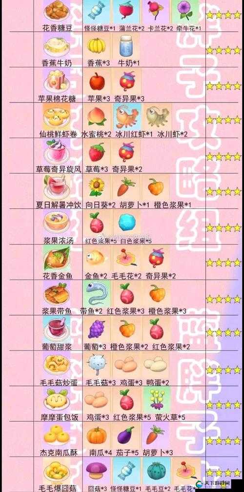 摩尔庄园手游花香金鱼食谱一览