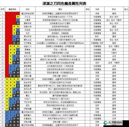 魔渊之刃幻影套法盘搭配秘籍,解锁你的极致输出