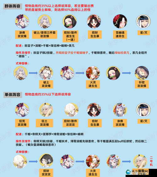 阴阳师天魔归来活动玩法奖励一览，资源管理的艺术