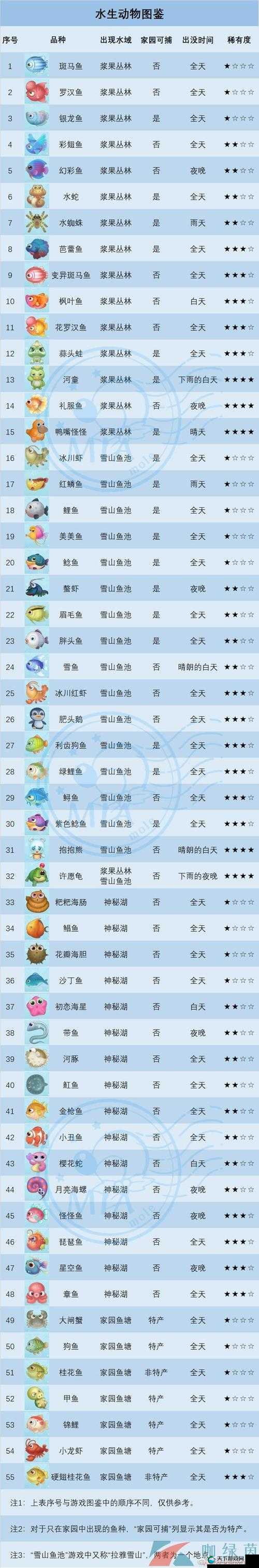 摩尔庄园手游枫叶鱼刷新位置全揭秘