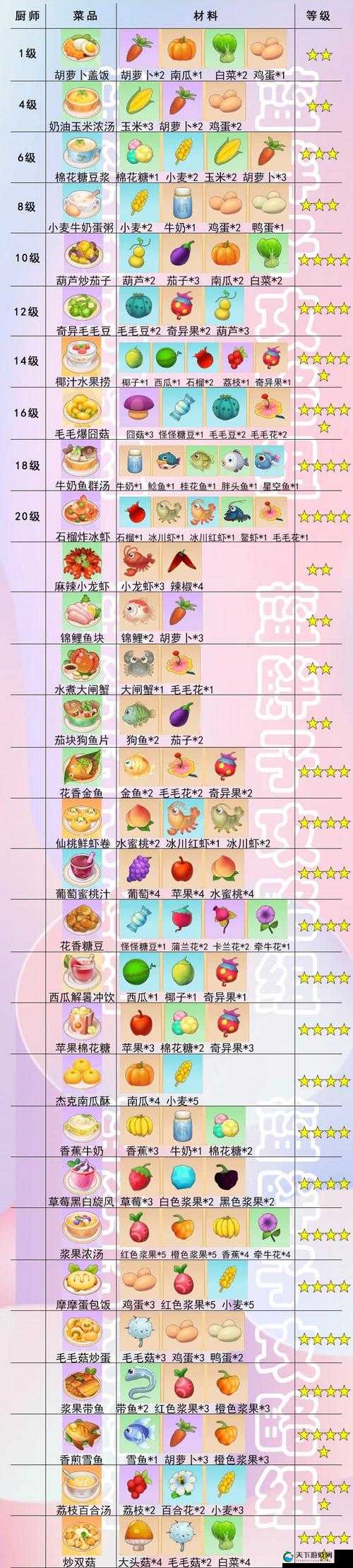 摩尔庄园手游鳌虾刷新时间一览