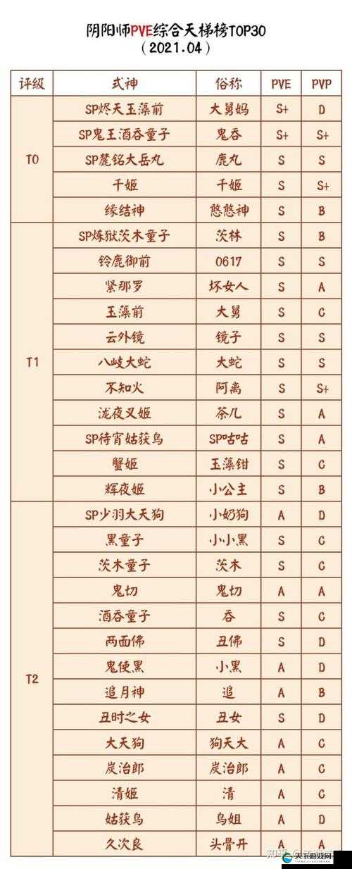 阴阳师520活动2021一览表在游戏资源管理中的重要性及高效利用策略
