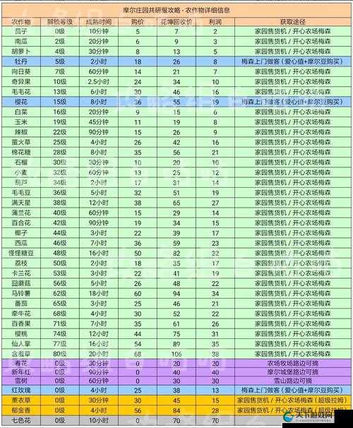 摩尔庄园手游农夫升级全攻略，解锁高效农场生活