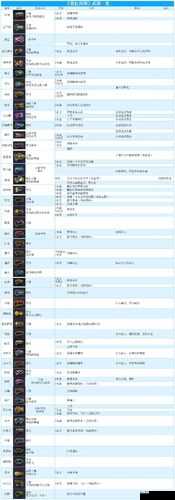 霓虹深渊，武器主动技能的奇幻之旅