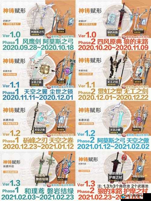 原神1.5版本第二期武器池up详解