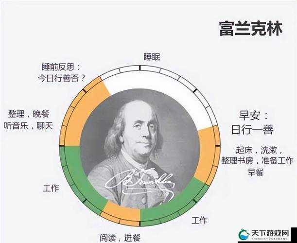 男人女人起床后那充满趣味的奇妙差差差经历