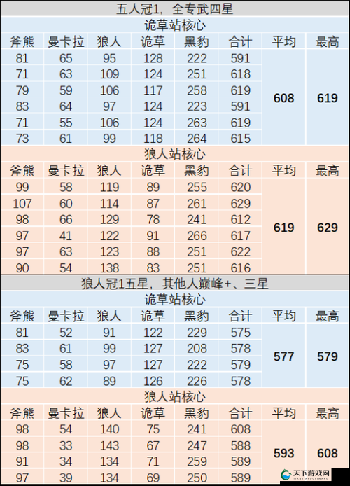 剑与远征海妖之歌奖励一览表