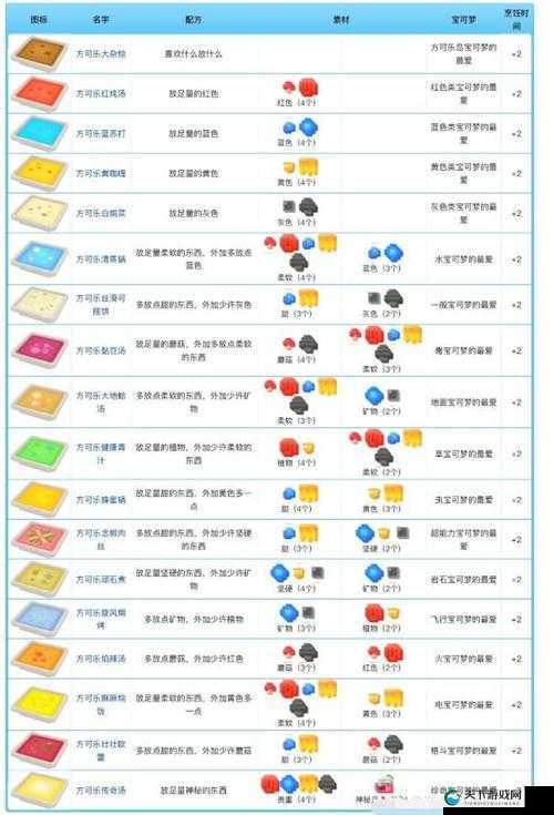 宝可梦大探险料理品质提升攻略