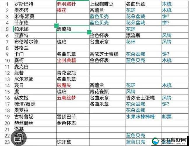 摩尔庄园NPC好感度送礼一览表，资源管理的艺术