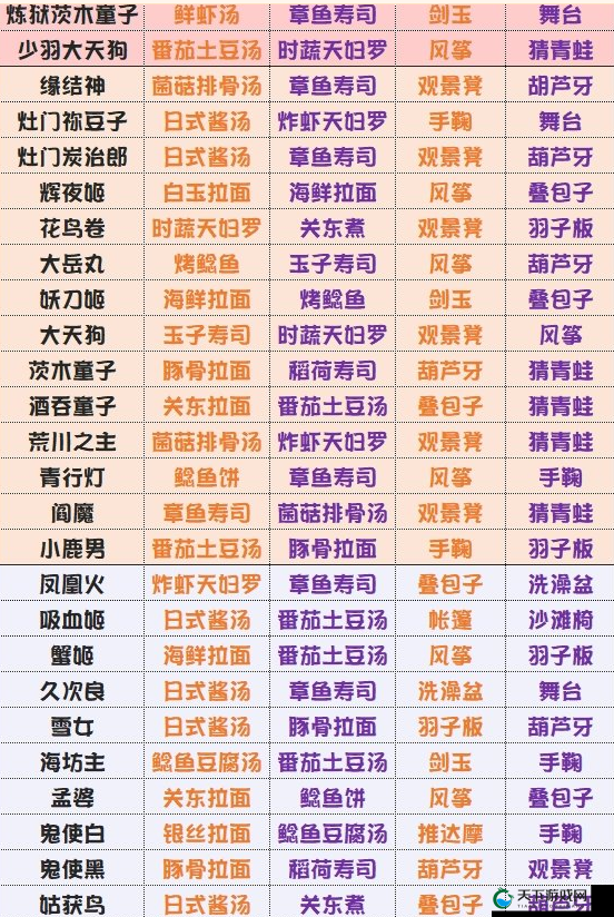 阴阳师妖怪屋帝释天喜好一览