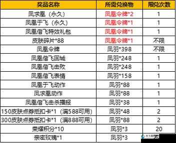 王者荣耀凤凰令牌价格分析
