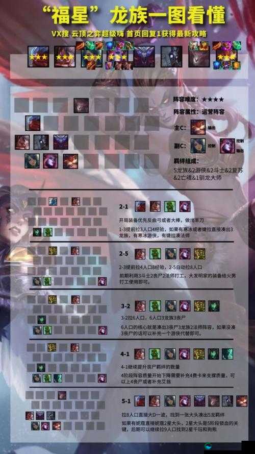 云顶之弈S5龙族斗士阵容装备一览