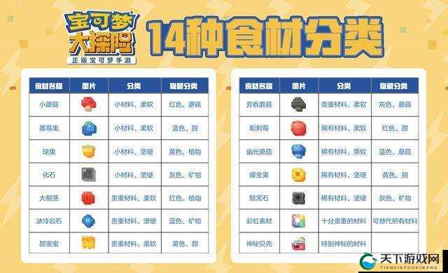 宝可梦大探险极致美味烹饪技巧，资源管理的艺术