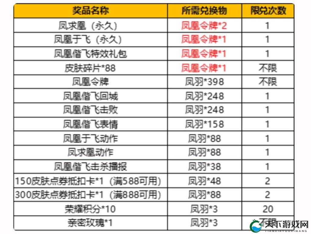王者荣耀凤求凰抽奖概率一览表