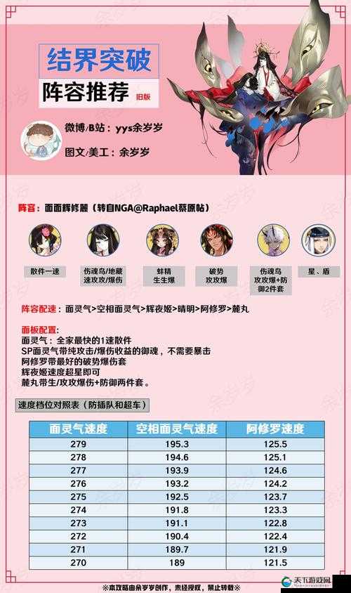 阴阳师离音再舞活动深度解析